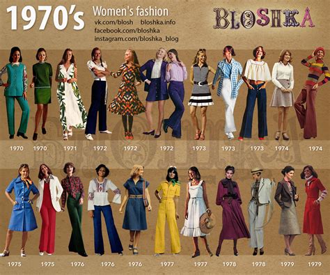 1970|The 1970s ‑ Fashion, Events & Facts